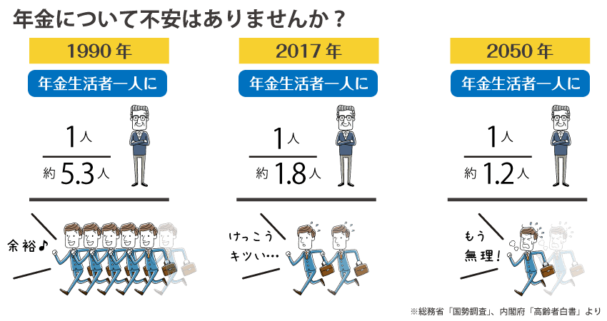 年金について不安はありませんか？