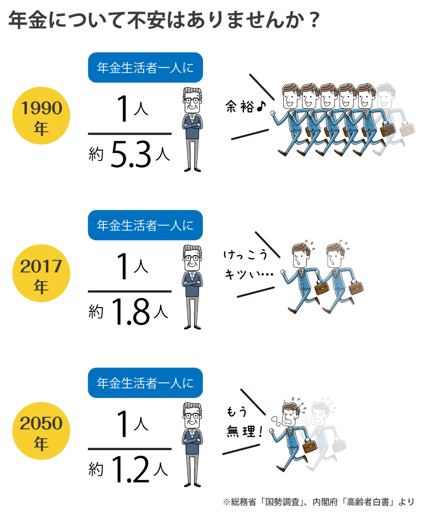 年金について不安はありませんか？