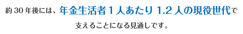 約30年後には、年金生活者１人あたり1.2人の現役世代で支えることになる見通しです。