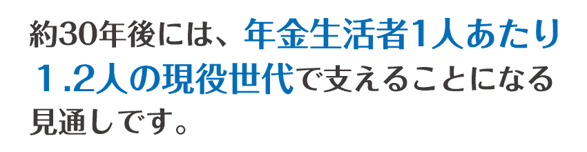 約30年後には、年金生活者１人あたり1.2人の現役世代で支えることになる見通しです。