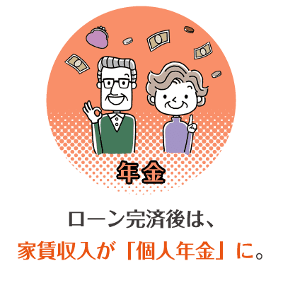 年金　ローン完済後は、家賃収入が「個人年金」に。