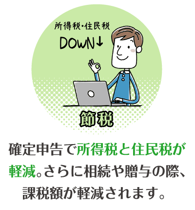 節税　確定申告で所得税と住民税が軽減。さらに相続や贈与の際、課税額が軽減されます。